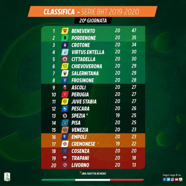 包含巴黎圣日耳曼豪取八连胜，领跑积分榜的词条