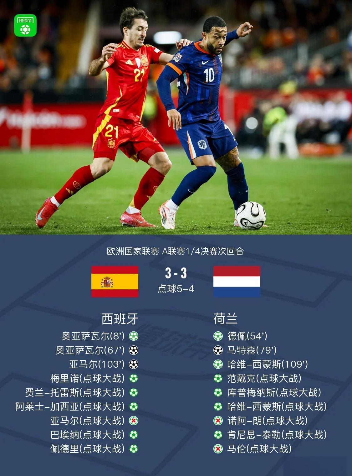 关于意大利与西班牙角逐，点球大战分胜负！的信息